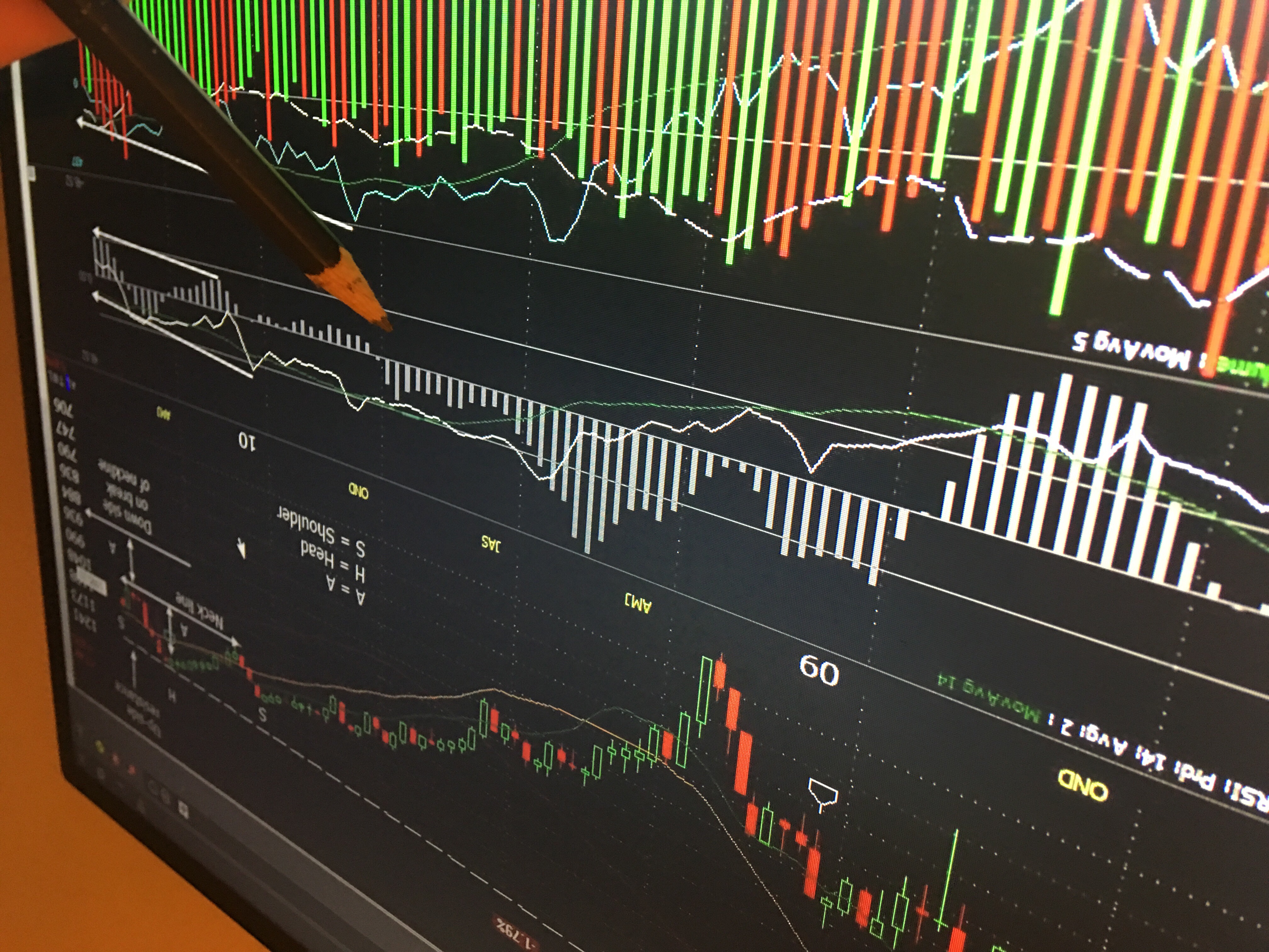 Stock market analysis screen